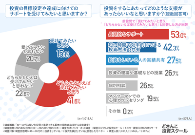 グラフ画像4