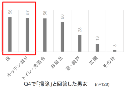Q5