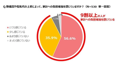 【ダイキン】1年で最も電気代が上がる冬に向け、エアコン暖房の簡単節約術を紹介