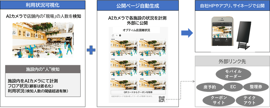 「Webページ自動生成」機能