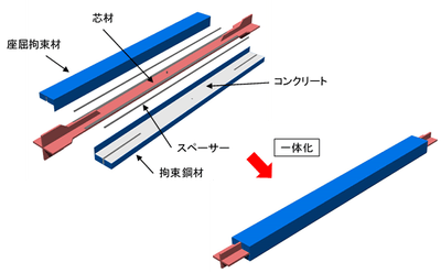 AH-BRBの構成