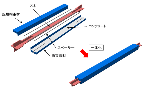 AH-BRBの構成