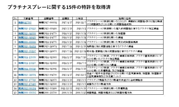 特許取得