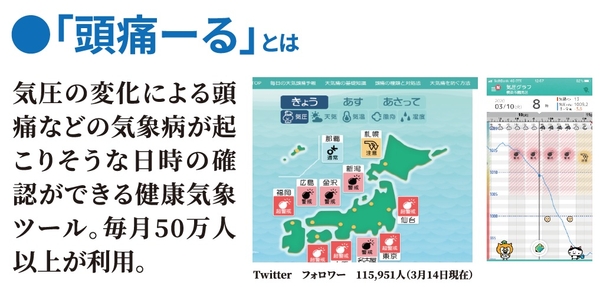 『頭痛ーる』とは?