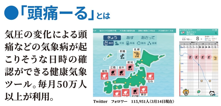 『頭痛ーる』とは？