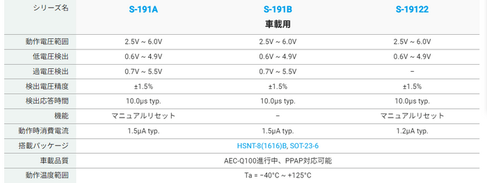 S-191Aシリーズ一覧