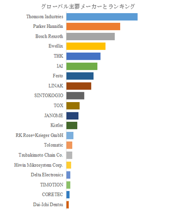図. 世界のサーボ電動シリンダ市場におけるトップ21企業のランキングと市場シェア(2024年の調査データに基づく;最新のデータは、当社の最新調査データに基づいている)