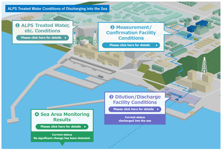 処理水ポータルサイト(英語)