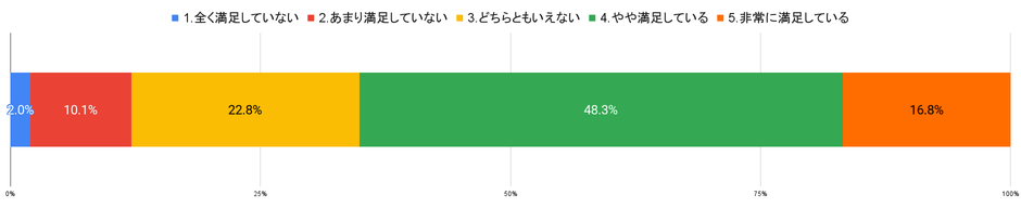 査定技術(査定スタッフの知識)
