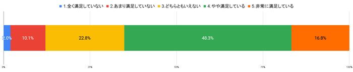 査定技術(査定スタッフの知識)