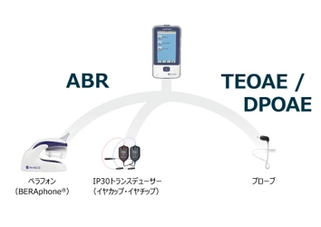 ダイアテックカンパニー、オプションが豊富な 自動ABRによる新生児聴覚スクリーニング検査装置 「イージースクリーン」を7月21日に発売 ～赤ちゃんにも環境にも優しい検査を実現～