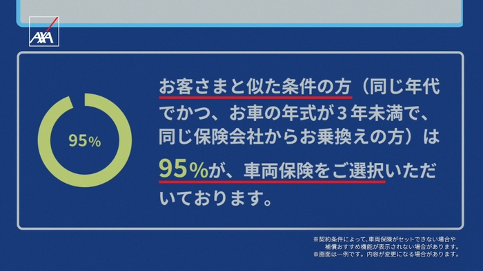 お客さまと似た条件の方にどれだけ選ばれているか、円グラフで傾向を表示します。