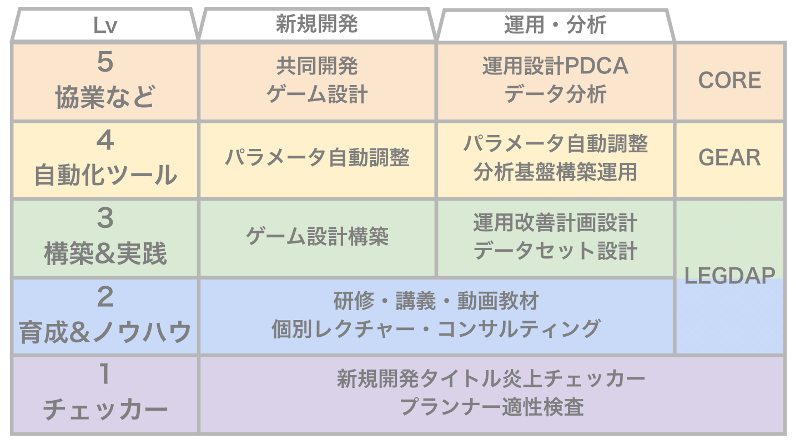 段階的な提供サービスのイメージ