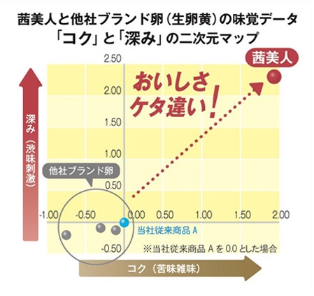 茜美人　コクグラフ