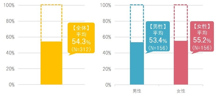 [図10グラフ]便秘のときのメンタル面のコンディション