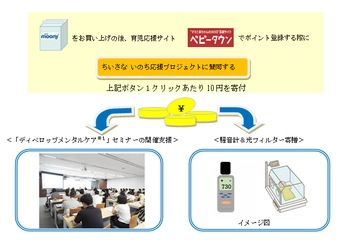 低出生体重の赤ちゃんにとって最適な環境作りを 「ムーニー」がサポート　 「ちいさな いのち応援プロジェクト」開始　 期間：2018年8月1日～9月30日