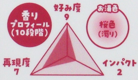 香りプロフィール吉野千本桜