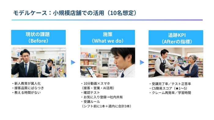 導入モデルケース Before／After