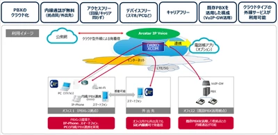 DAIKO XTECH株式会社、クラウドPBXサービスの 「DAIKO XCOM Powered by Arcstar Smart PBX」 を提供開始