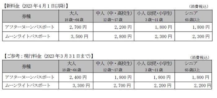 アフターヌーンパスポート、ムーンライトパスポートの料金改定