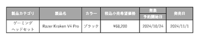 発表製品一覧