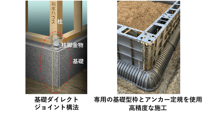 基礎ダイレクトジョイント構法