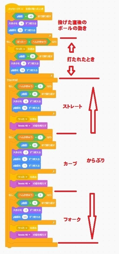 Scratchで野球ゲームを作るプログラミング Newscast