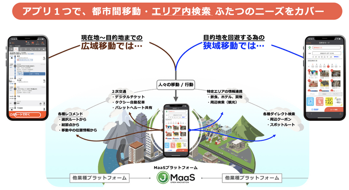 広域・狭域のどちらも、1つのアプリで対応可能