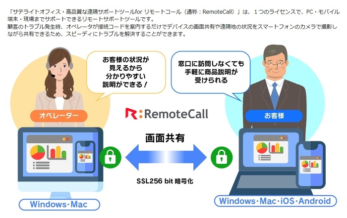 サテライトオフィス・高品質な遠隔サポートツール for リモートコールとは？