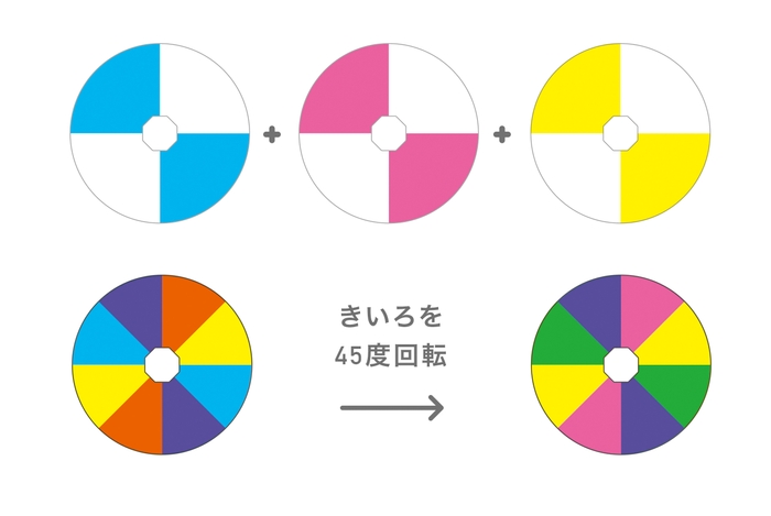 いろカード