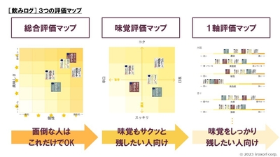 評価マップ
