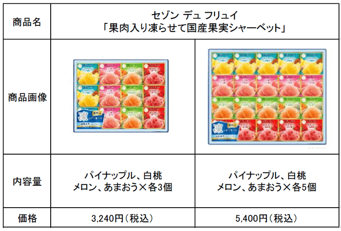 果肉入凍らせて国産果実シャーベット　商品概要