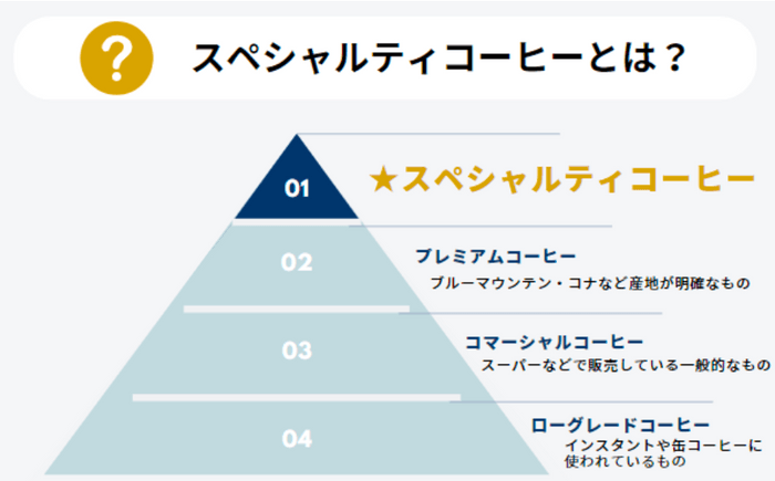 スペシャルティコーヒーとは