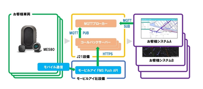 先進PD収集システムAPIサービス構成