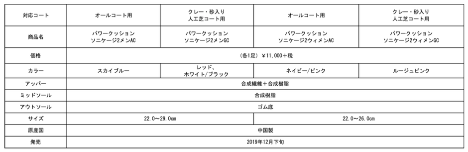 「パワークッション ソニケージ2」スペック表