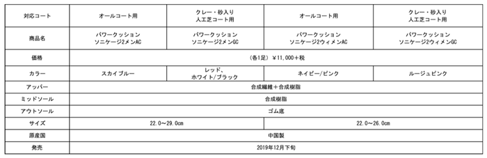 「パワークッション ソニケージ2」スペック表