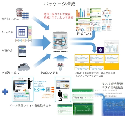 リモート勤務でも業務効率化を大幅向上、DX化も一気に促進。 様々な利用シーンを想定したモジュールを1年間無償で提供。