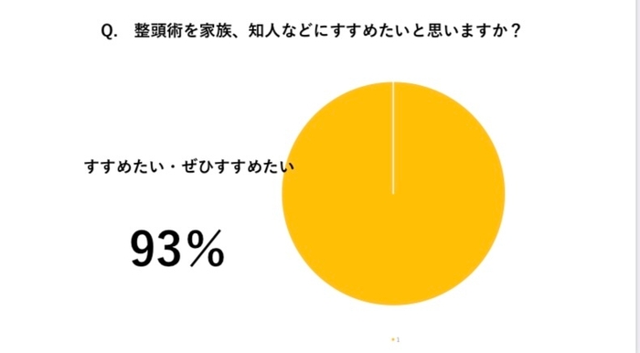 アンケート結果