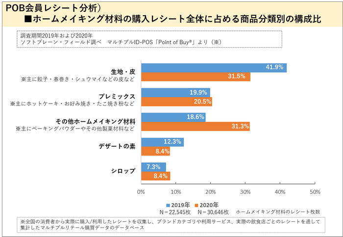 参考POBレシート分析