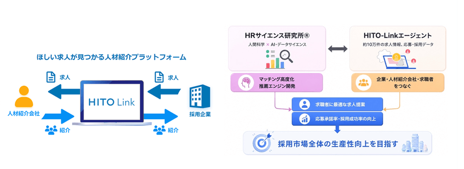 『HITO-Linkエージェント』について　