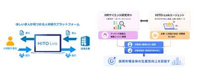『HITO-Linkエージェント』について　