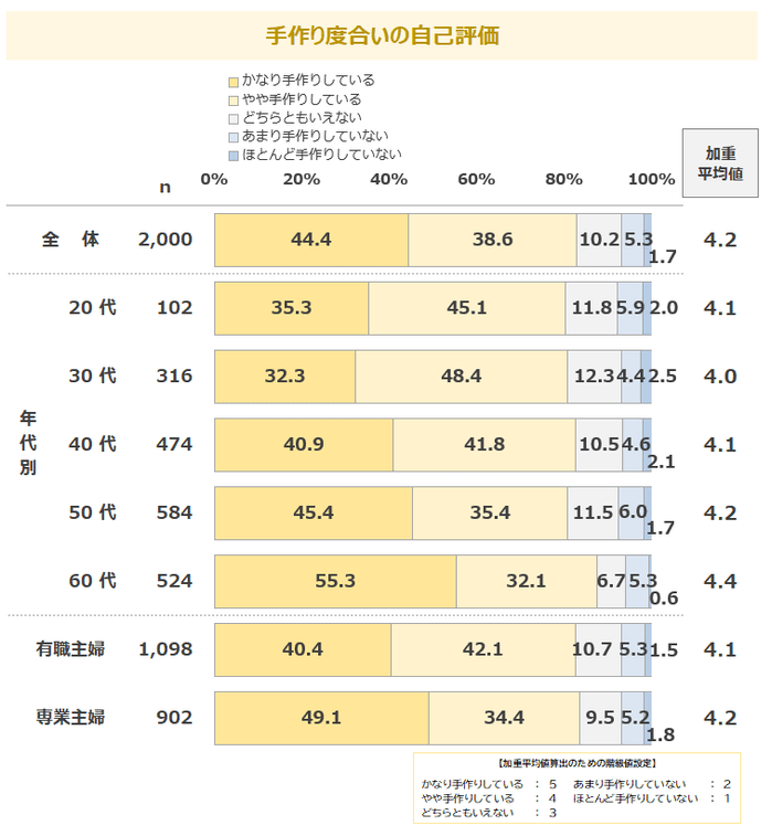 調査結果1