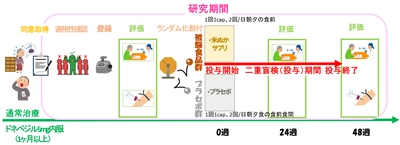 世界初！米ぬか成分による認知症治療の臨床試験、参加者募集！