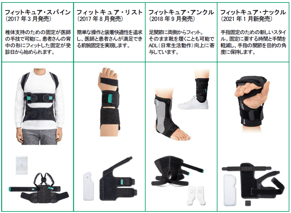 フィットキュアシリーズ