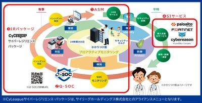 クエスト、攻撃前のリスク可視化から復旧まで一気通貫　 ASMとインシデント対応でレジリエンス強化