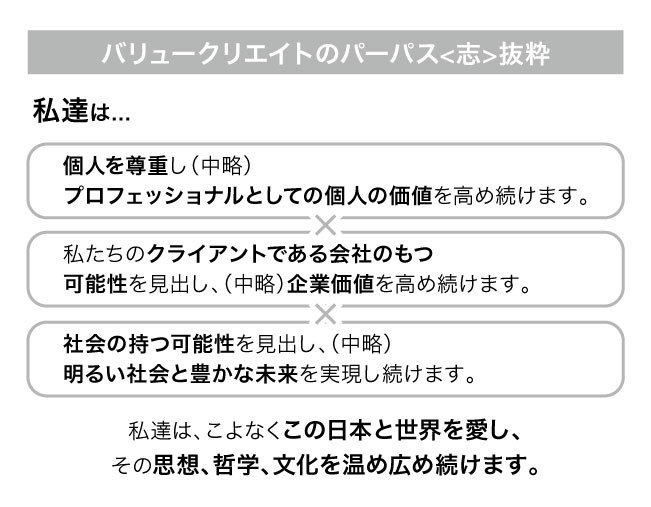 バリュークリエイトのパーパス＜志＞抜粋