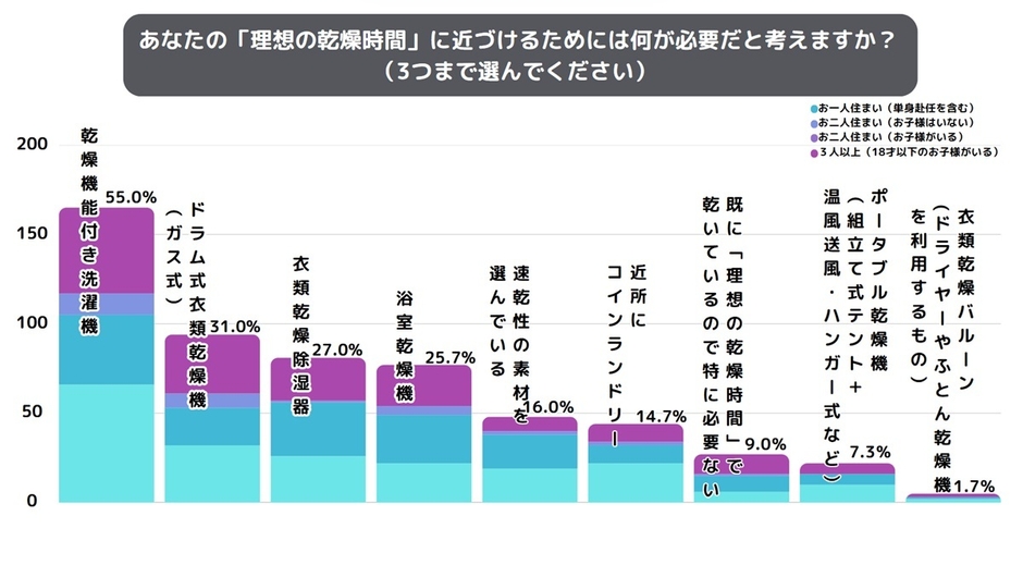 何が必要だと考えますか？