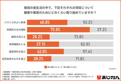 グラフ3
