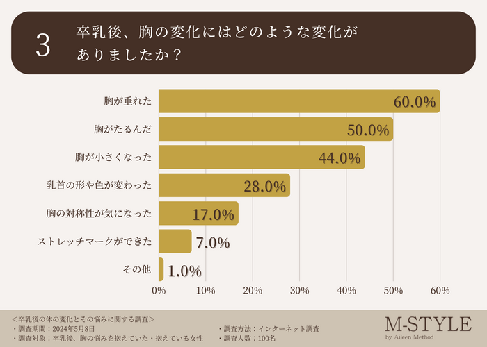 調査データ3