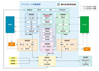 ＪＦＥシステムズ、 SAP S/4HANA(R)向けプロジェクト管理業務テンプレート 「SIDEROS(R) PS TEMPLATE for SAP S/4HANA(R)」の 最新版を販売開始